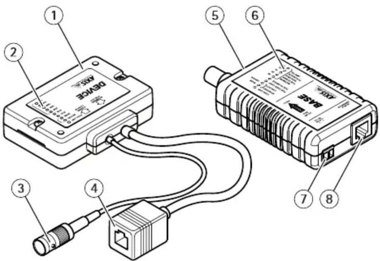 AXIS T8640 - 产品概述 - 2