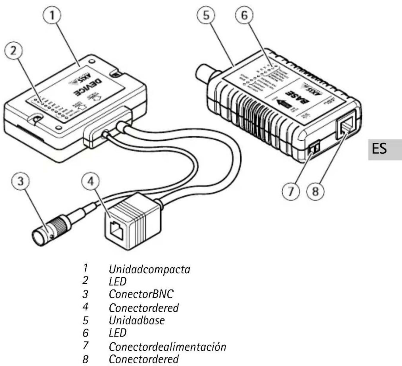 AXIS T8640 - KitdeunidadcompactaparaPoE+atravésd cablecoaxialAXIST8645 - 1