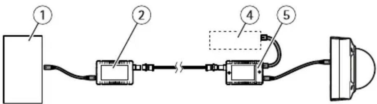 AXIS T8640 - Examples de configuration - 2
