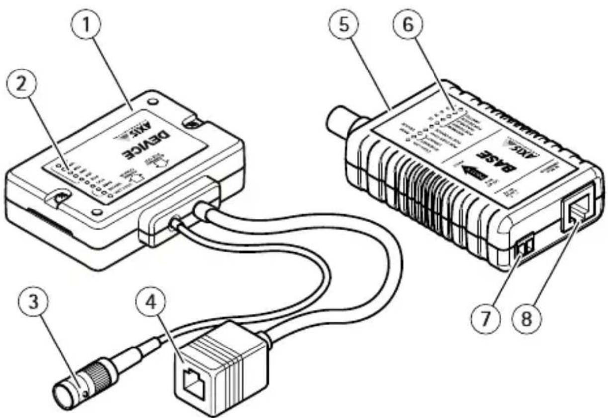 AXIS T8640 - Kit compact AXIST8645POE+ par coaxial - 1