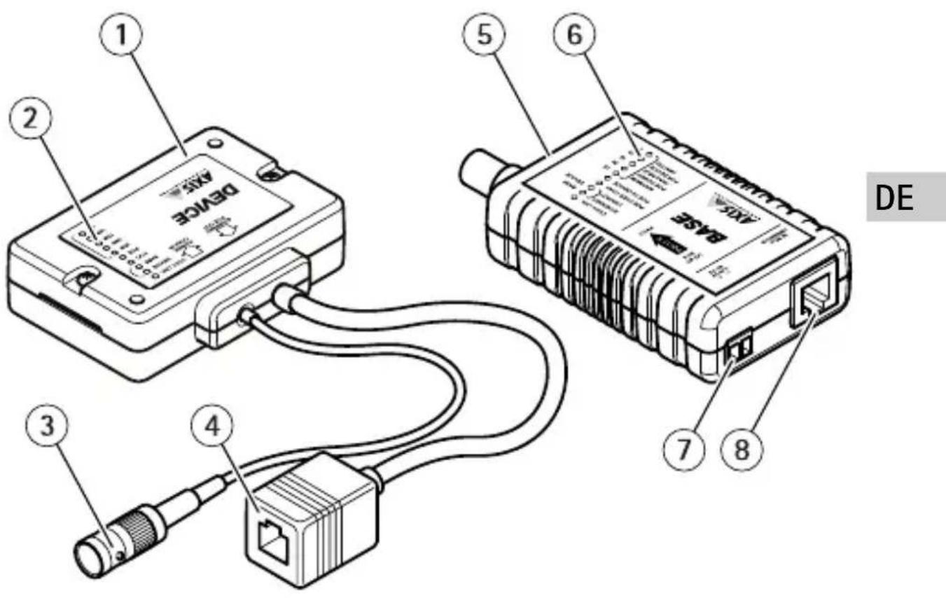AXIS T8640 - AXIST8645KompaktkitPoE+overCoax - 1