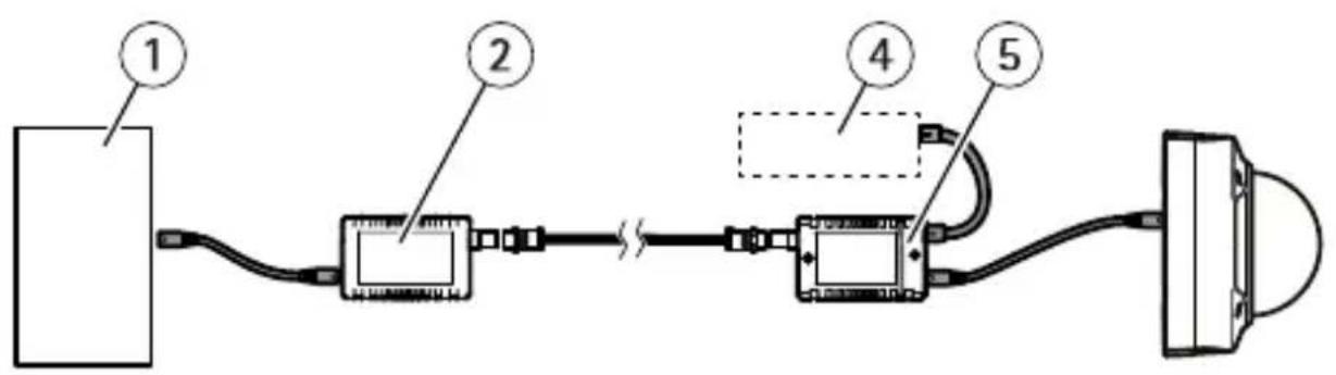 AXIS T8640 - Ejempiosdeconfiguración - 2