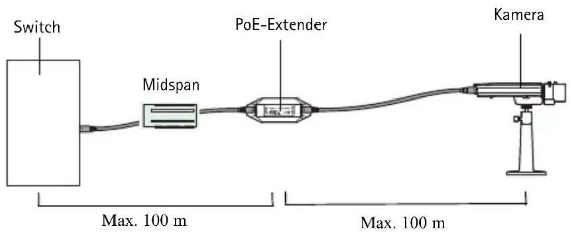 AXIS T8129 - AXIS T8129 PoE-Extender Benutzerhandbuch - 2