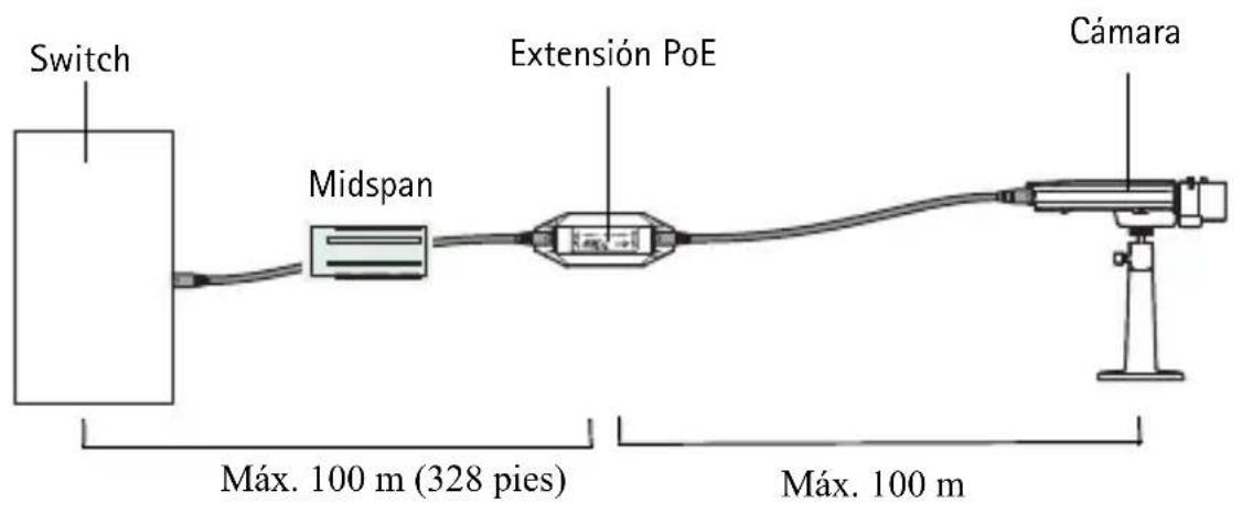 AXIS T8129 - Extensión PoE AXIS T8129 Guía del usuario - 2
