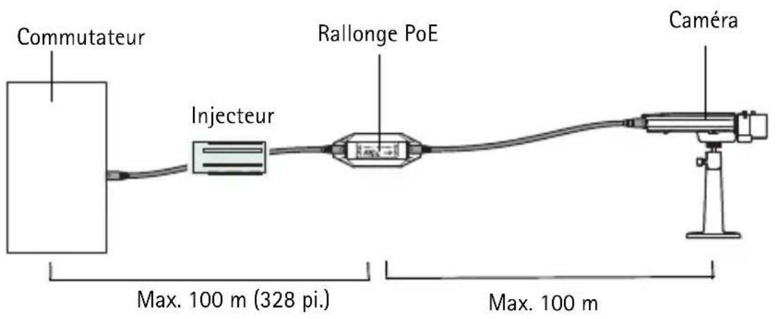 AXIS T8129 - Guide de l'utilisateur - 2