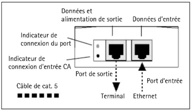 AXIS T8125 - Installation de l'injecteur - 1