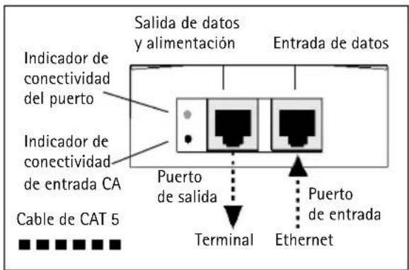 AXIS T8125 - Instalación de la unidad - 1