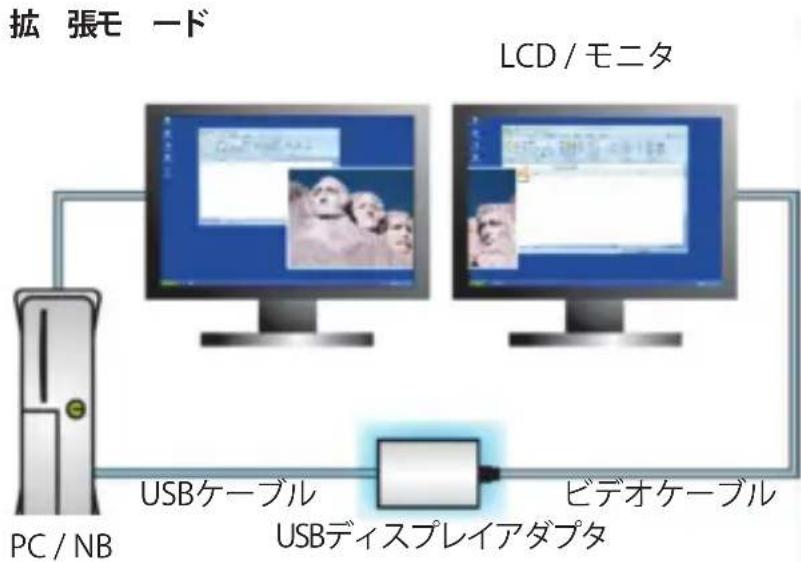 StarTech.com USB32DP4K - 拋張 - 1