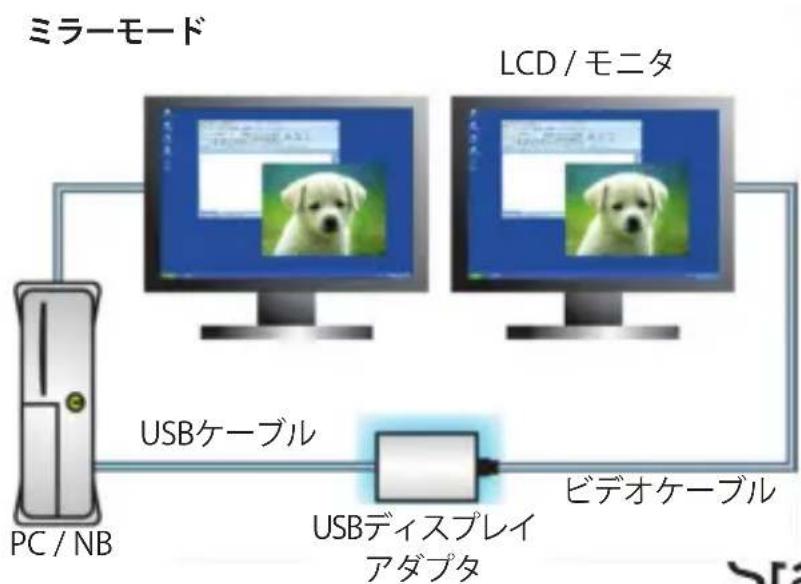 StarTech.com USB32HD4K - ミラー - 1