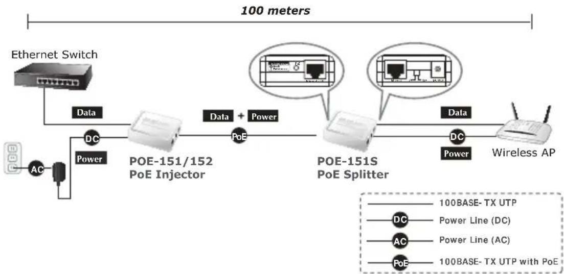 Planet POE161 - PoE Injektor und PoE Splitter Installation - 1