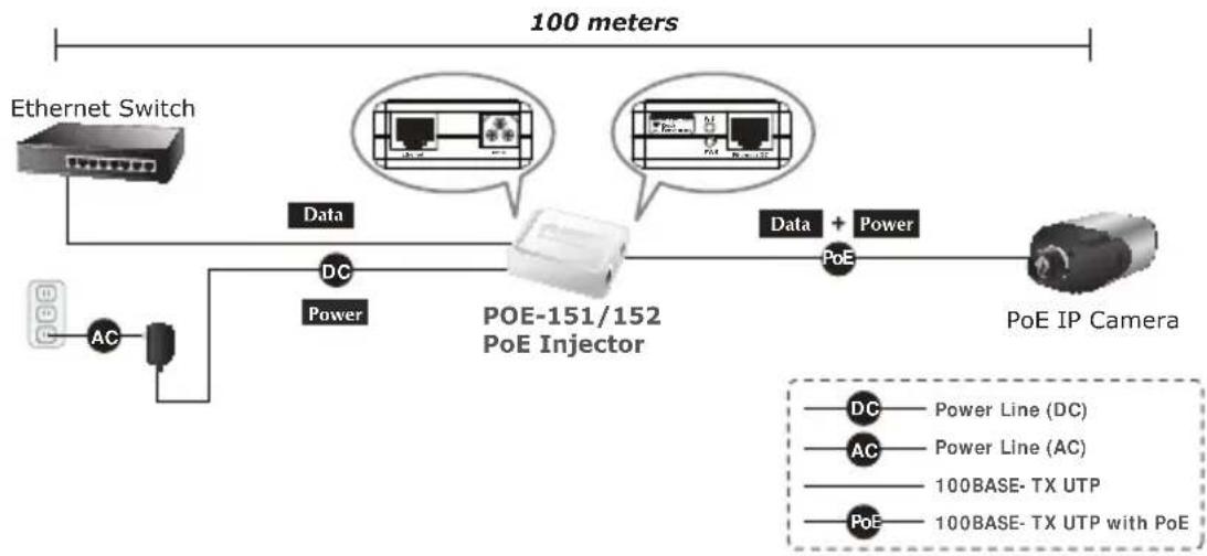 Planet POE161 - Instalación de Inyector PoE - 2