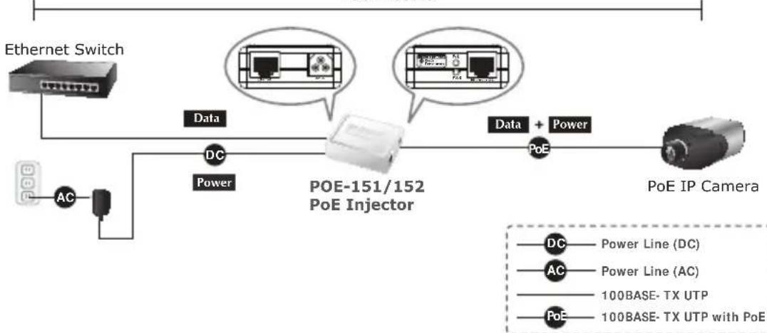 Planet POE161 - Installation de l'Injecteur PoE - 2