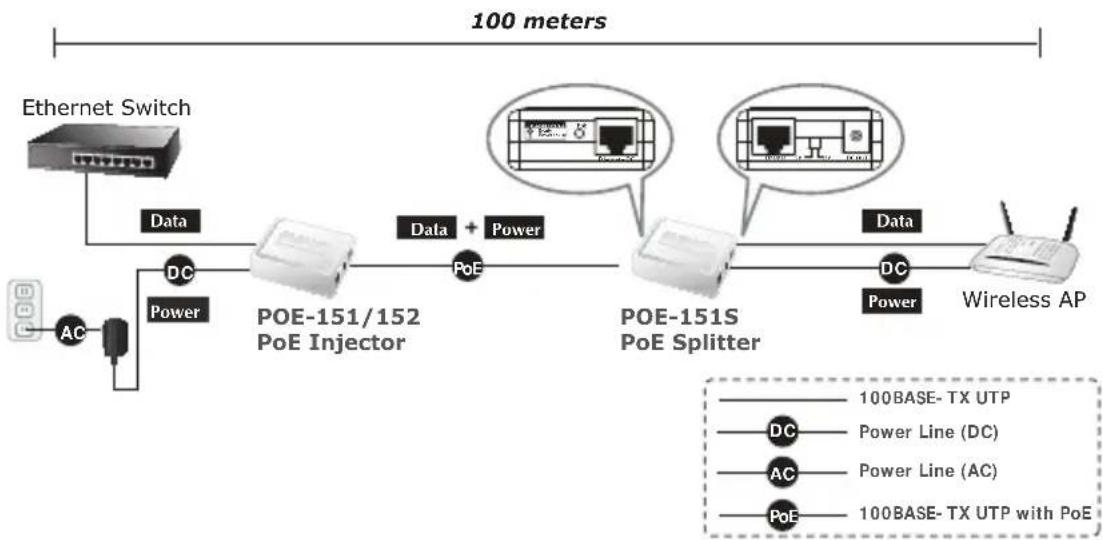 Planet POE161 - Installazione PoE Injector e PoE Splitter - 1
