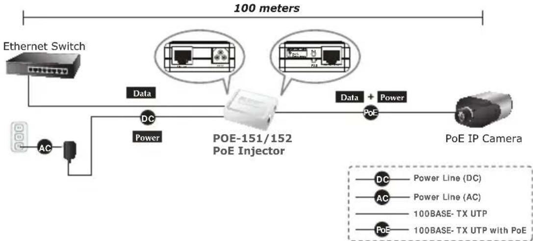Planet POE161 - YcTaHOBka NHXeKTopa PoE - 2