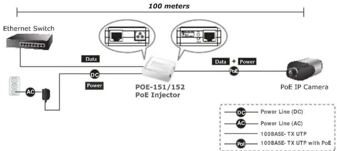 Planet POE161 - Instalação do Injector PoE - 2