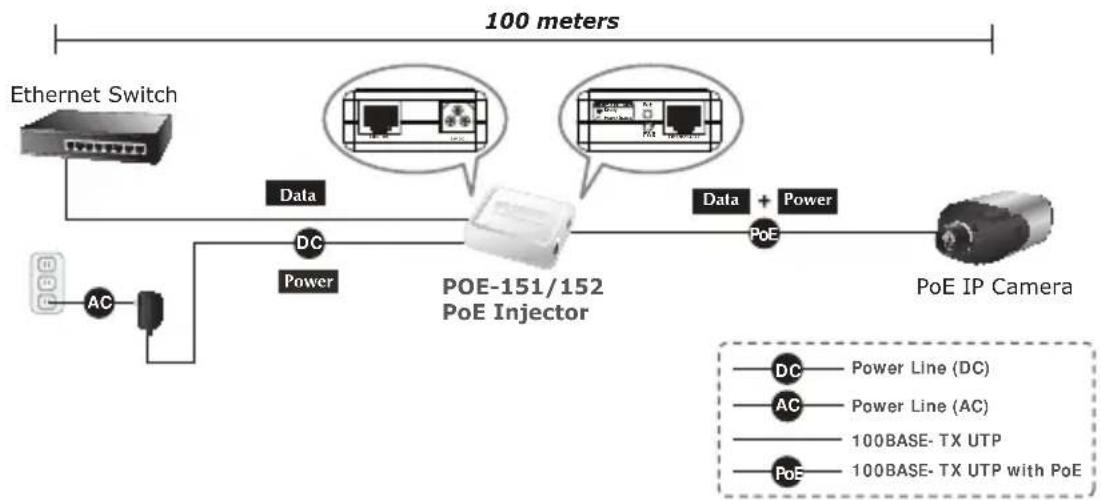 Planet POE161 - PoE Injector Installation - 2