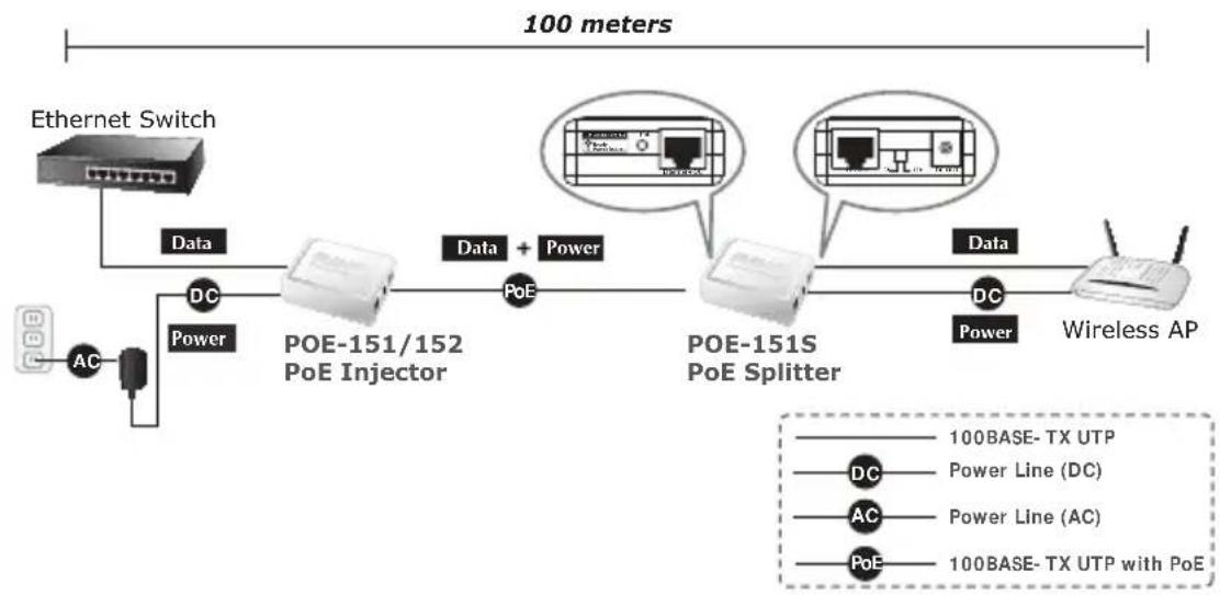 Planet POE161 - PoE Injector and PoE Splitter Installation - 1