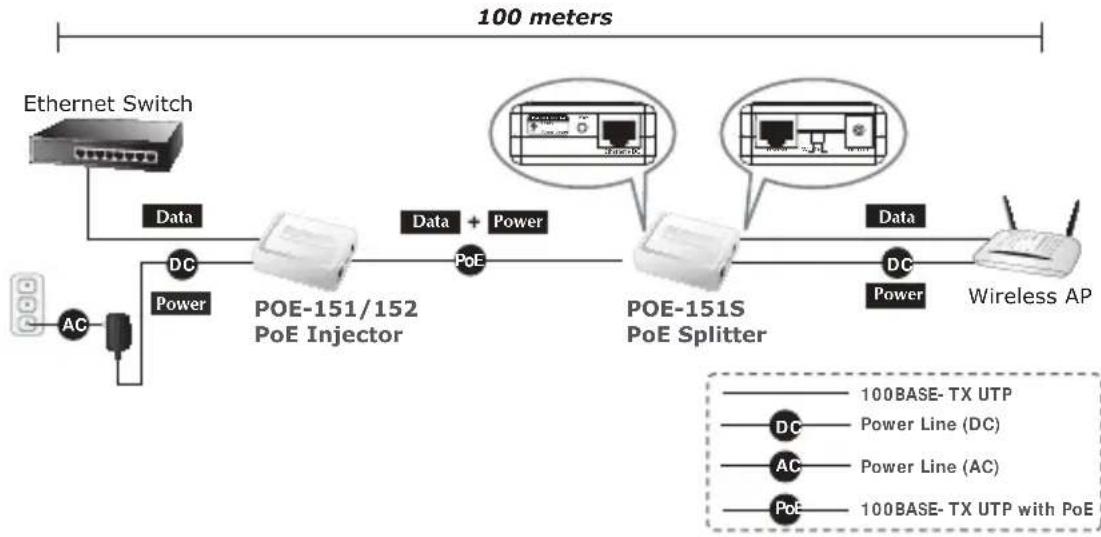 Planet POE161 - Instalación de Inyector PoE - 5