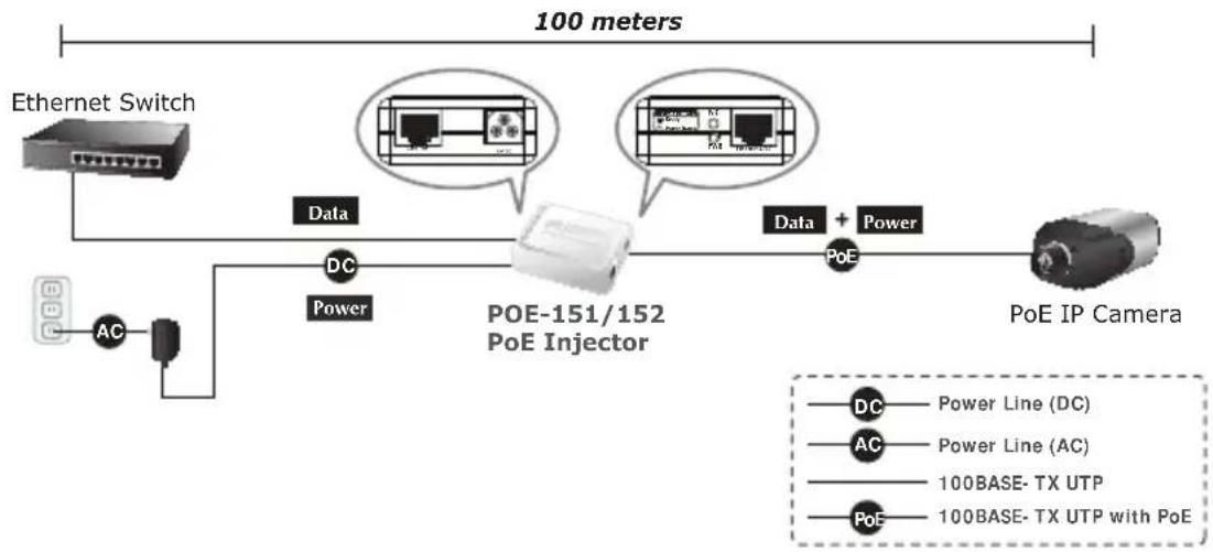 Planet POE161 - Installazione del PoE Injector - 2