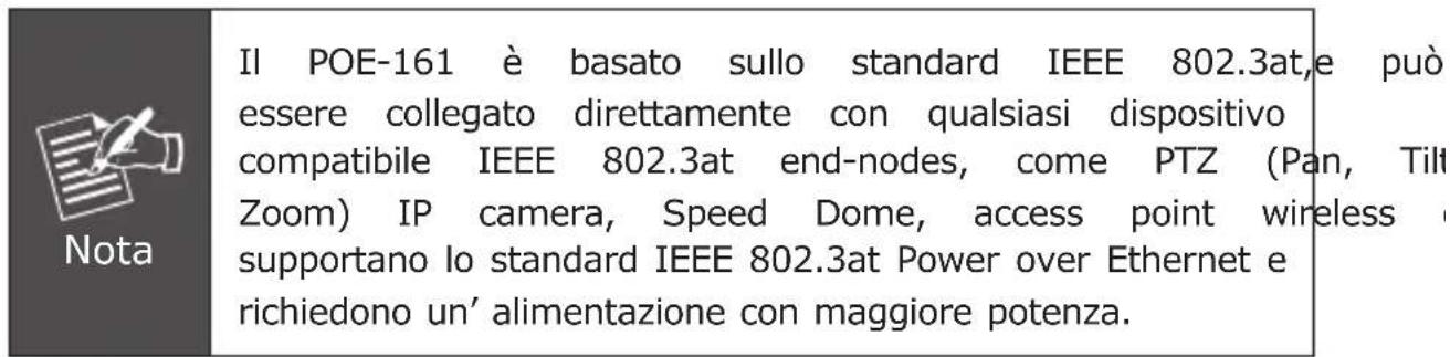 Planet POE161 - Installazione del PoE Injector - 1
