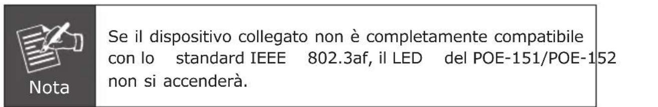 Planet POE161 - Installazione del PoE Injector - 3