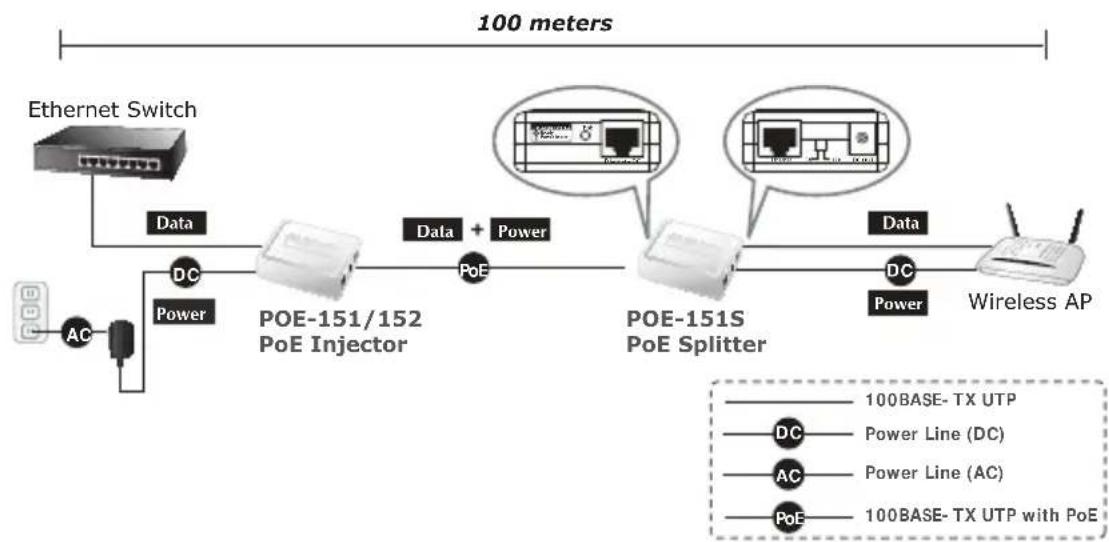 Planet POE161 - Installation de l'Injecteur PoE et Fendeur PoE - 1