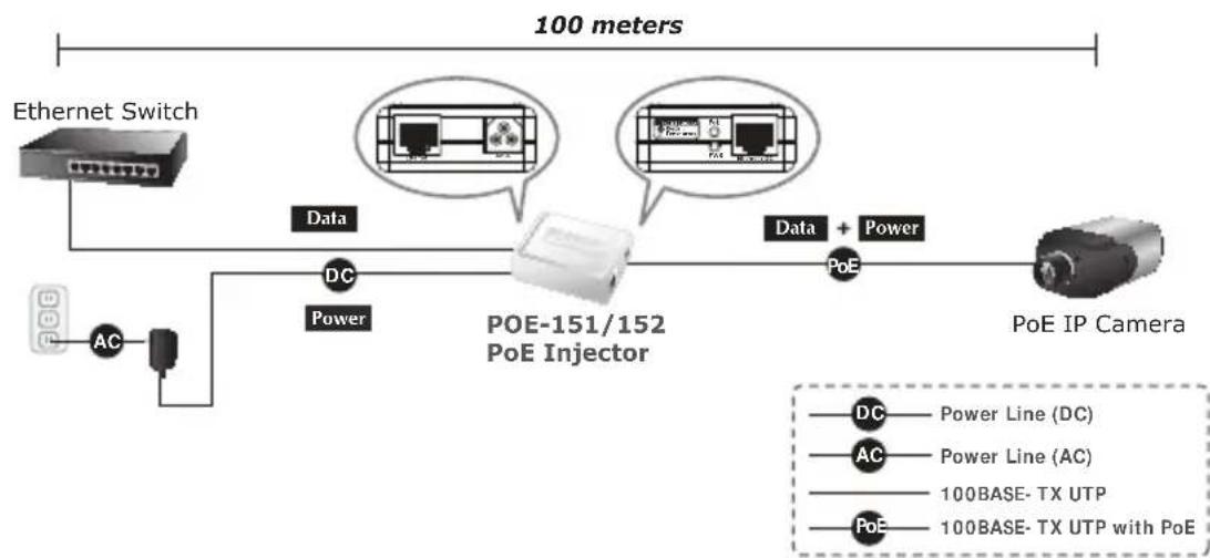 Planet POE161 - PoE Injektor Installation - 2