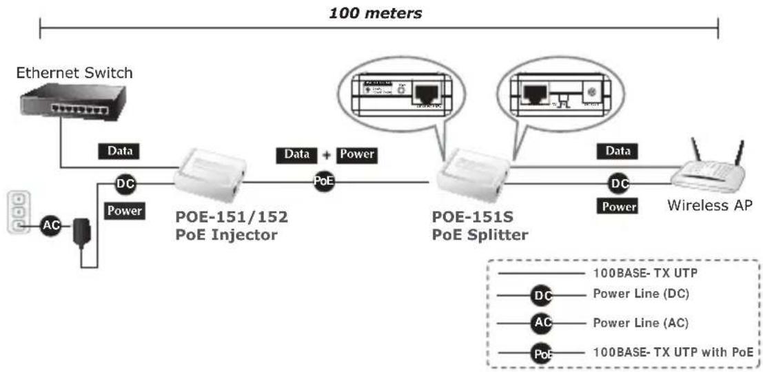 Planet POE161 - YcTaHOBka NHXeKTopa PoE - 5