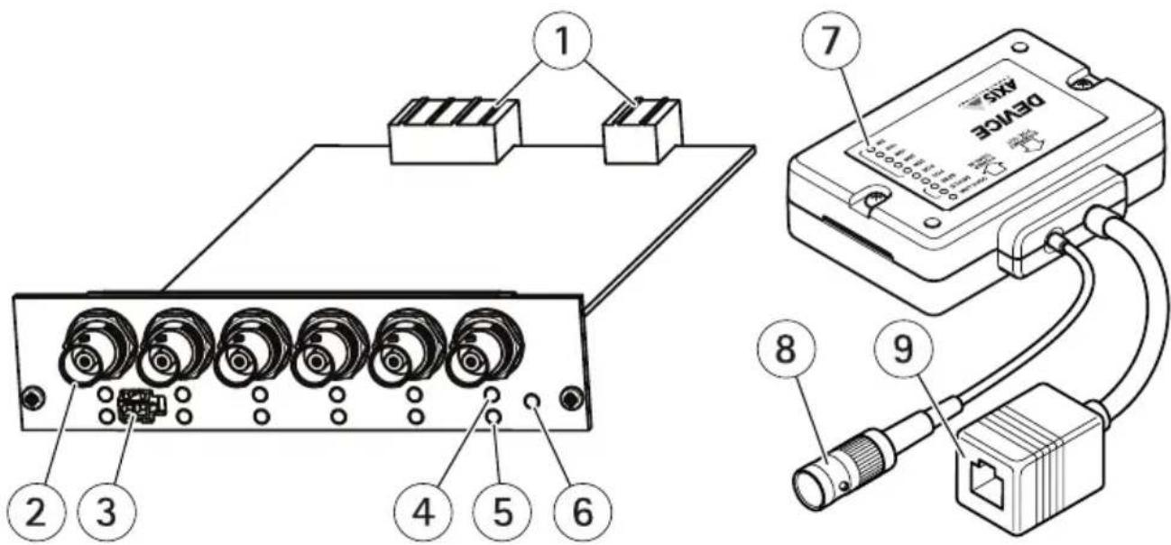 AXIS T8646 - KitdeunidadcompactadetaretaparaPoE+porcablecoaxial AXIST8648 - 1