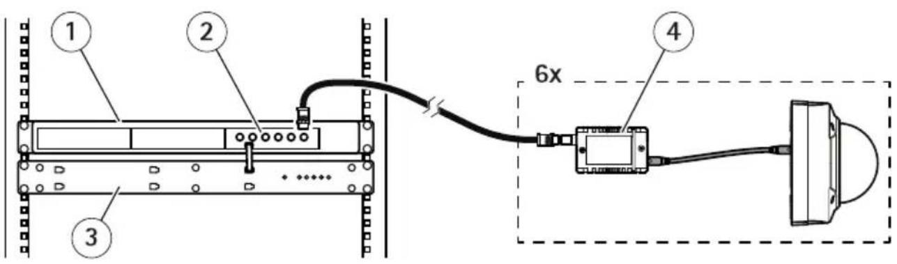 AXIS T8646 - 配置示例 - 1