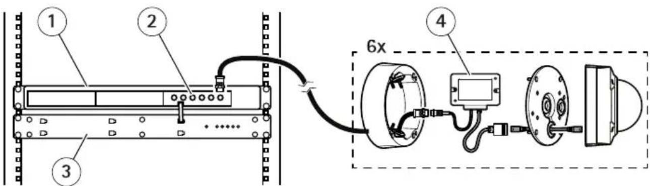 AXIS T8646 - Esempidiconfigurazione - 2
