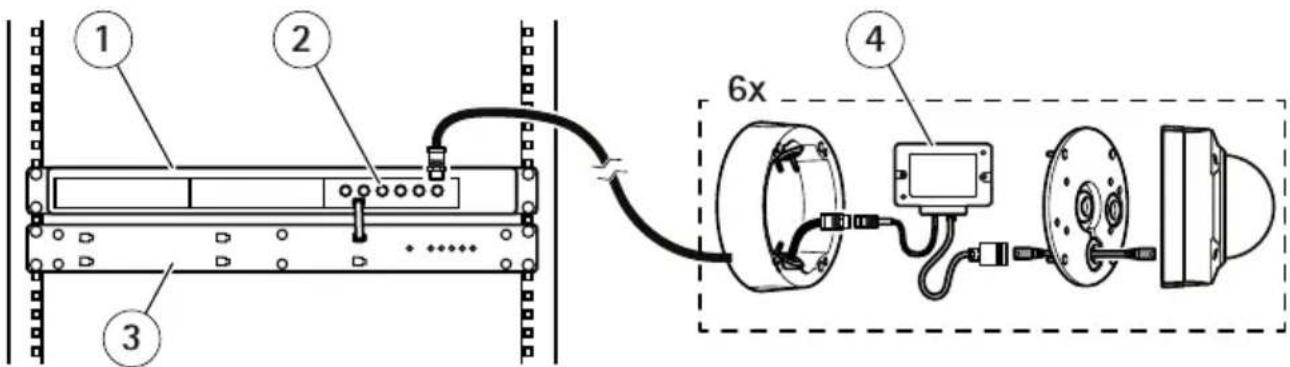 AXIS T8646 - Exponentsdeconfiguration - 2