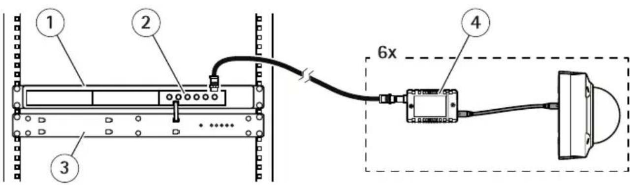 AXIS T8646 - Exponentsdeconfiguration - 1