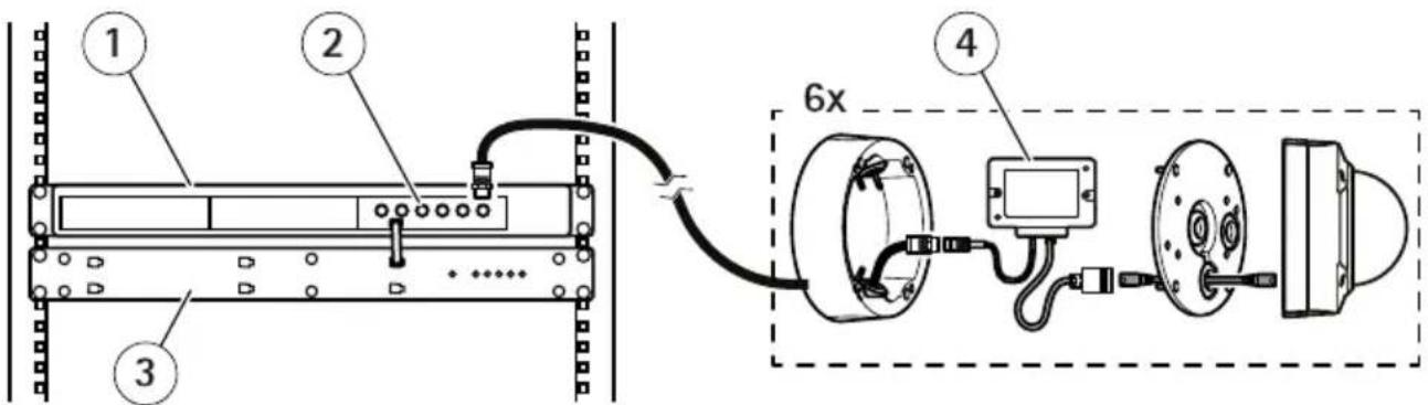 AXIS T8646 - Ejempiosdeconfiguración - 2