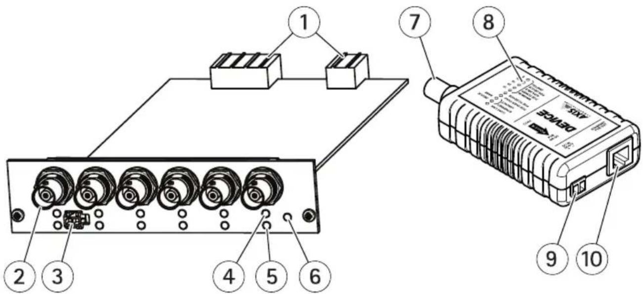 AXIS T8646 - KitlameAXIST8646PoE+parcoaxial - 1