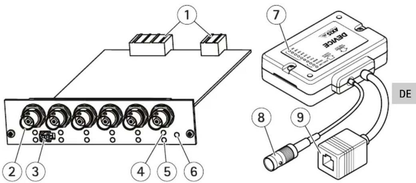 AXIS T8646 - AXIST8648KompatkitPoE+overCoax - 1