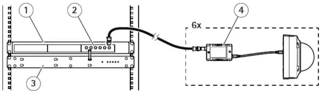 AXIS T8646 - 構成成例 - 1