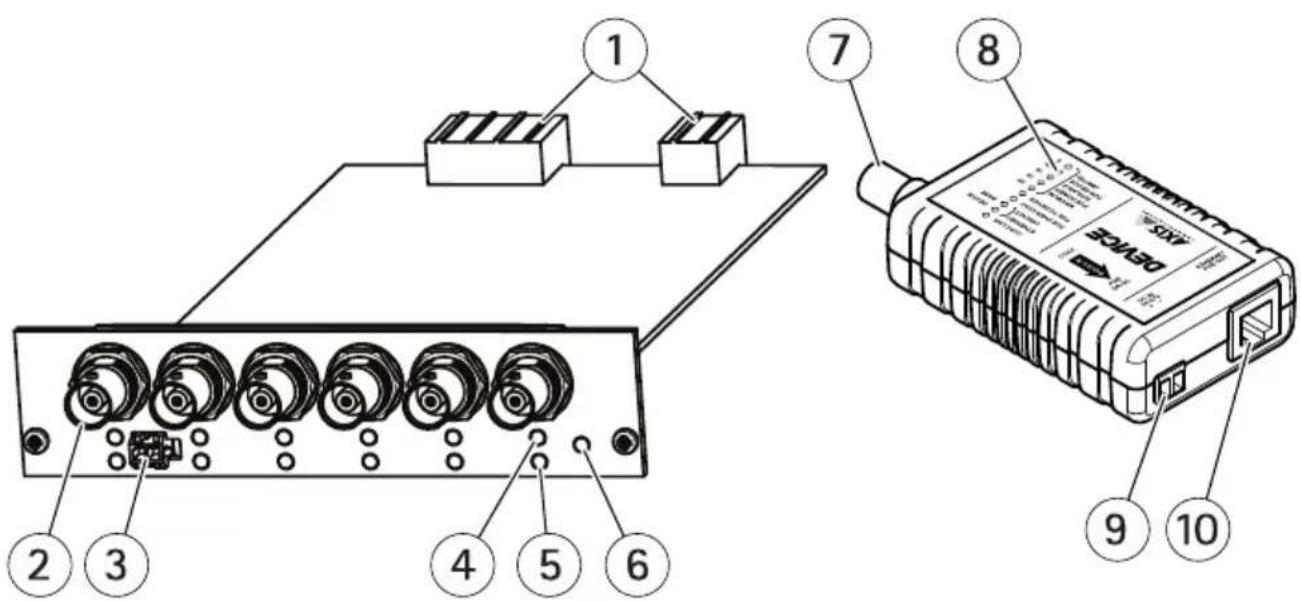 AXIS T8646 - KitdetarjetaparaPoE+porcablecoaxialAXIST8646 - 1