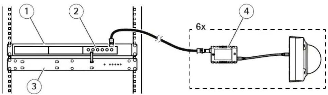 AXIS T8646 - Esempidiconfigurazione - 1
