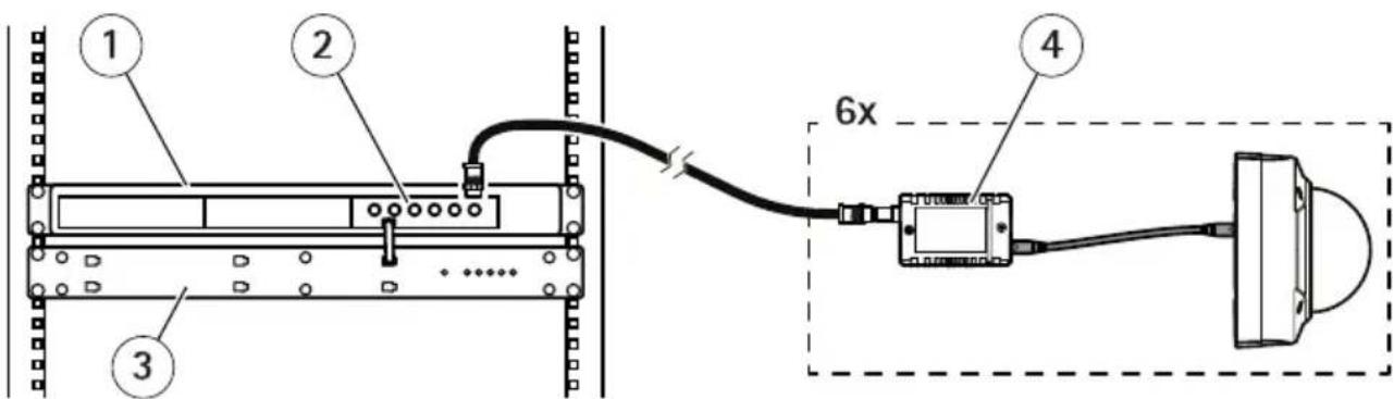 AXIS T8646 - Ejempiosdeconfiguración - 1