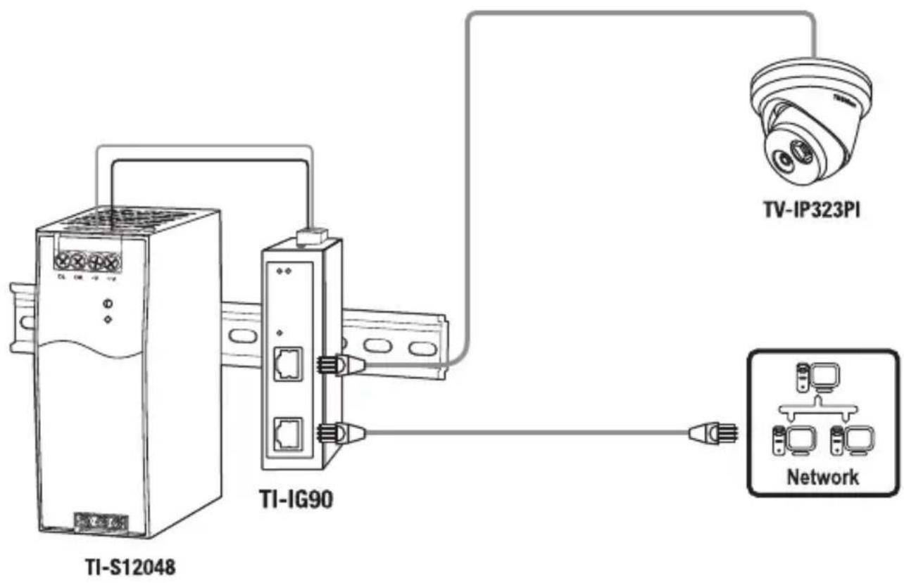 TRENDNET TIIG60 - Récipes rapides - 1