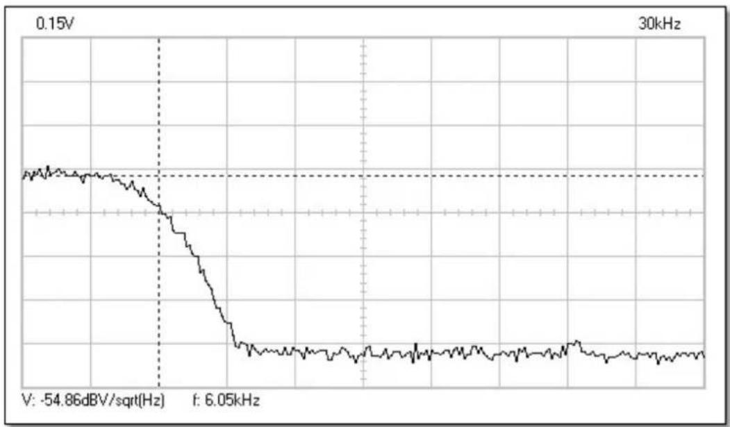 VELLEMAN PCSU1000 - Densité spectrale - 2