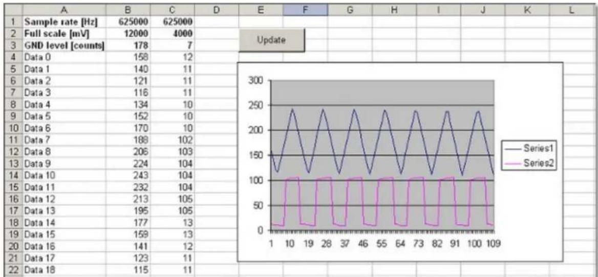 VELLEMAN PCSU1000 - Transférer les données de l'onde vers une feuille Excel - 2