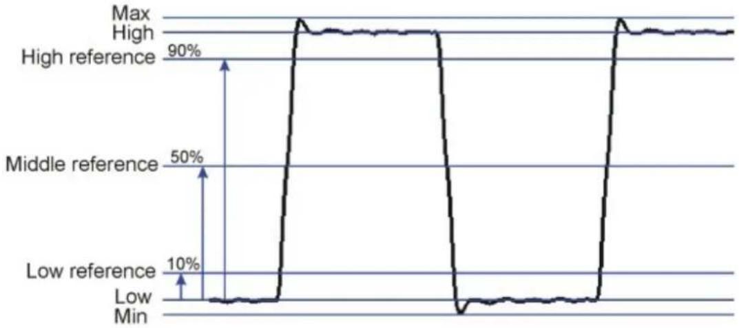 VELLEMAN PCSU1000 - Indication 'Error': - 1