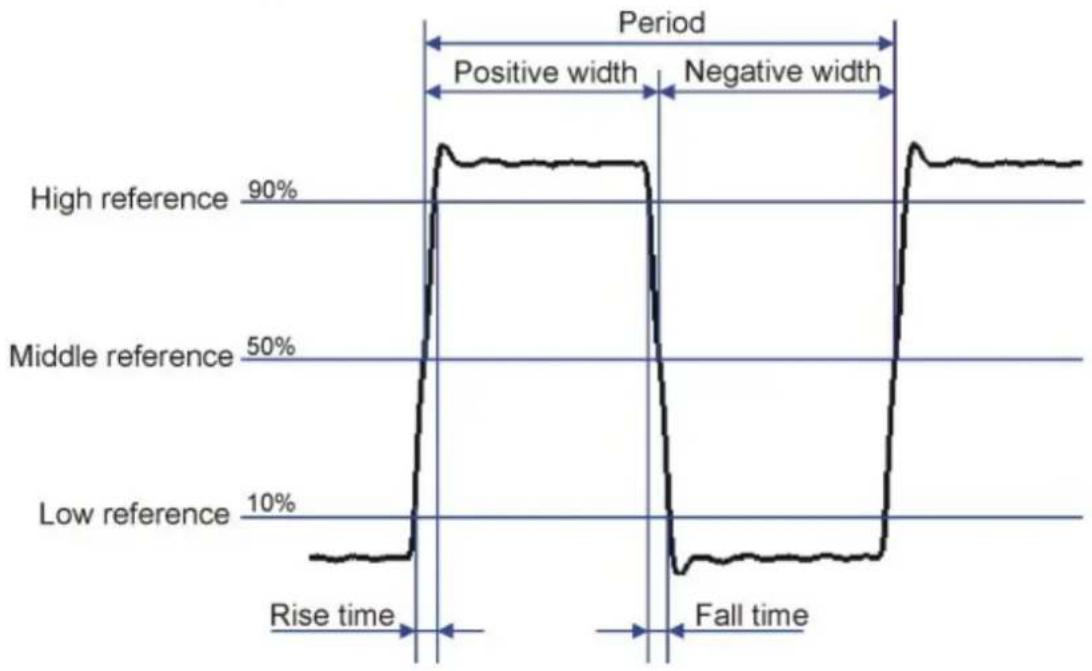 VELLEMAN PCSU1000 - AC+DC dBm - 1