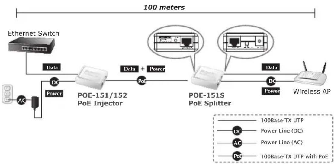 Planet POE151 - PoE Injector and PoE Splitter Installation - 1