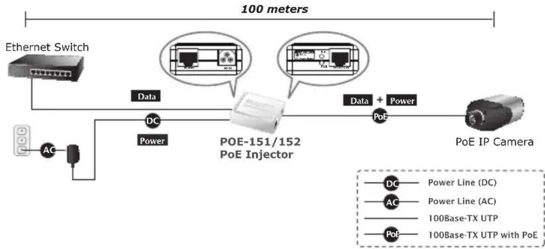 Planet POE151 - Installazione del PoE Injector - 2