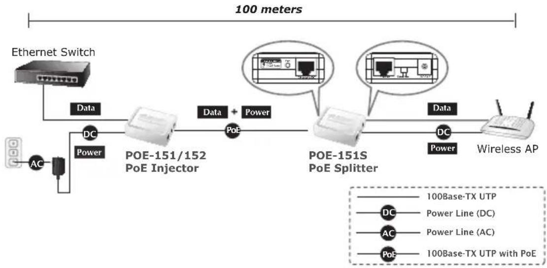 Planet POE151 - Instalación de Inyector PoE - 5