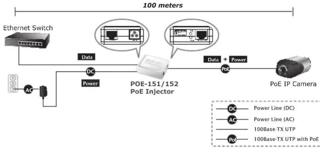 Planet POE151 - Instalação do Injector PoE - 2