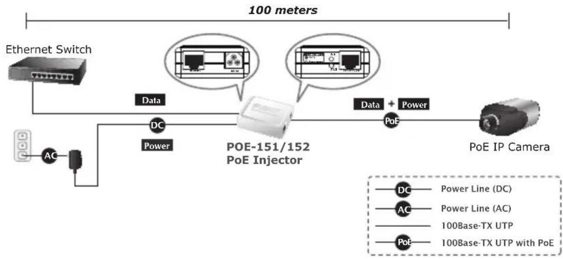 Planet POE151 - PoE Injector Installation - 2